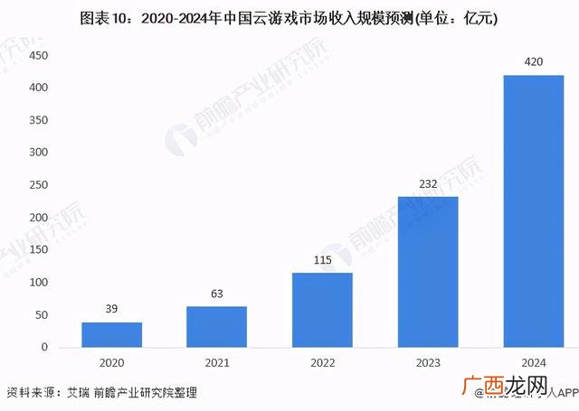 游戏的可行性 游戏开发可行性分析
