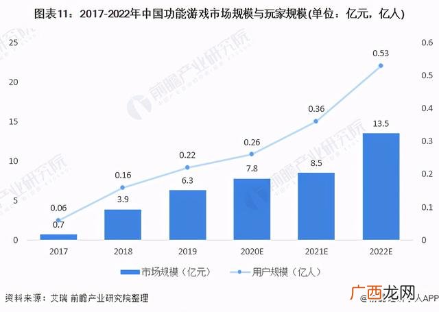 游戏的可行性 游戏开发可行性分析