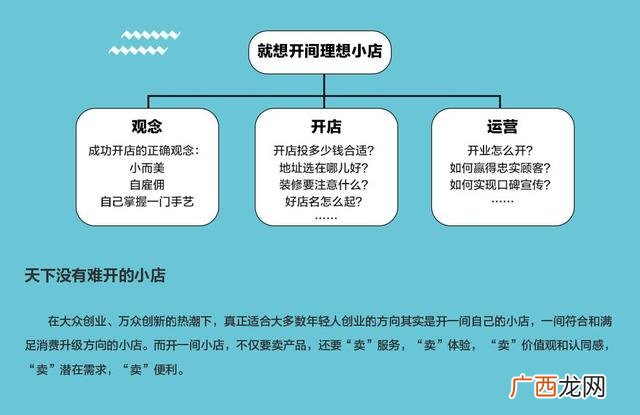 加盟热门创业开店项目 vs创业一本通