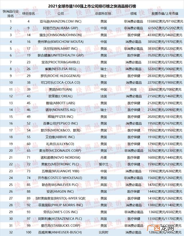 2020美国股票市场总市值 2020年中国股市的总市值