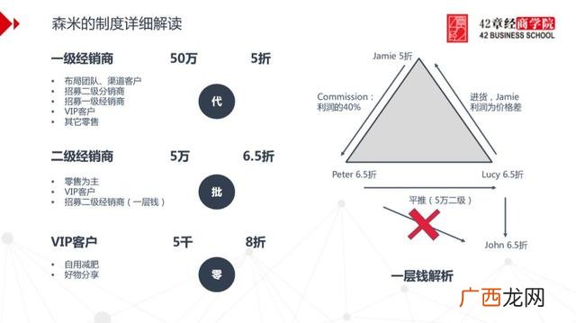 微商赚钱思维电子版 微商创业书籍