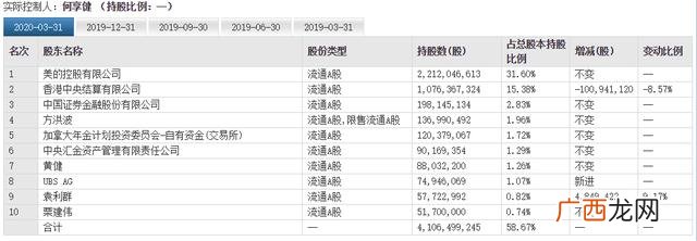 美的估值比格力高的原因,美的市值为什么那么高