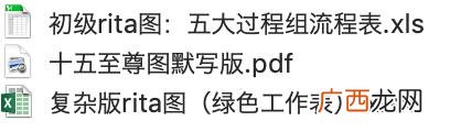 通过pmp后的薪资待遇 项目管理专业考试科目