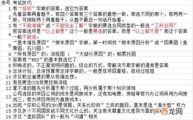 通过pmp后的薪资待遇 项目管理专业考试科目