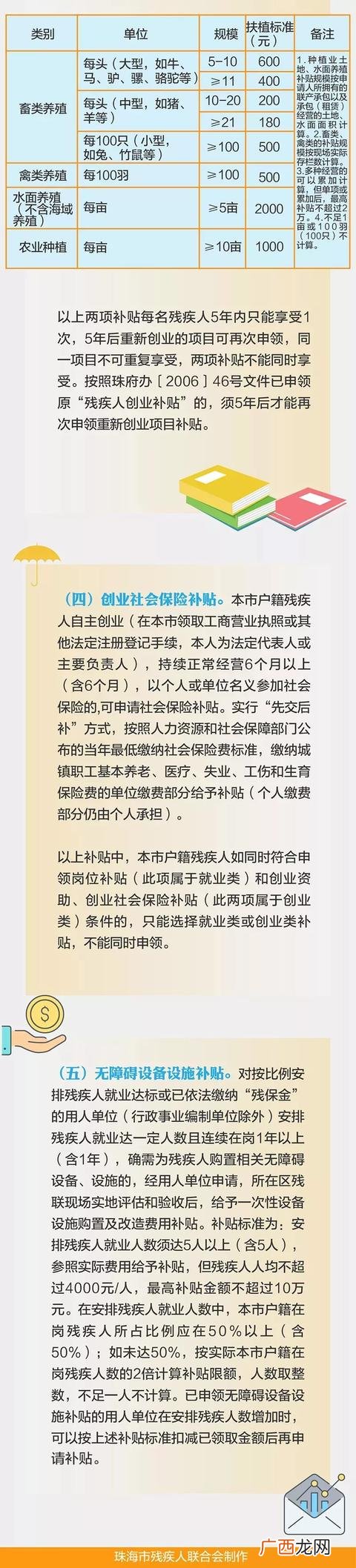 珠海创业项目补贴,珠海就业创业证