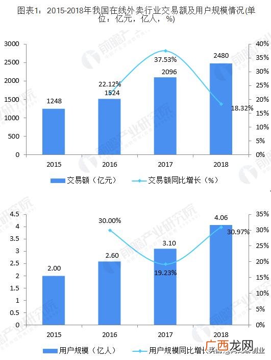 阿龙哥,餐饮创业阿龙