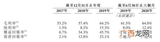 蓝月亮洗衣液1kg价格 蓝月亮洗衣液批发厂家最低价