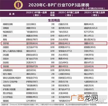 蓝月亮洗衣液1kg价格 蓝月亮洗衣液批发厂家最低价