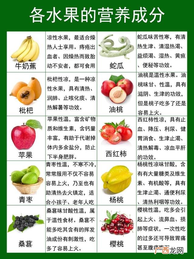 现在比较适合吃什么水果,现在最好吃的是什么水果