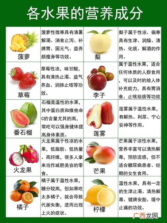 现在比较适合吃什么水果,现在最好吃的是什么水果