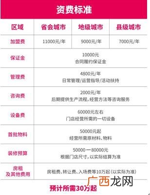 奶茶店加盟排行榜前十名有哪些,加盟一家奶茶店需要投资多少钱