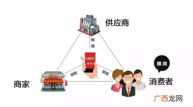 马云泄密未来5年最挣钱 未来创业前景最好的十个行业