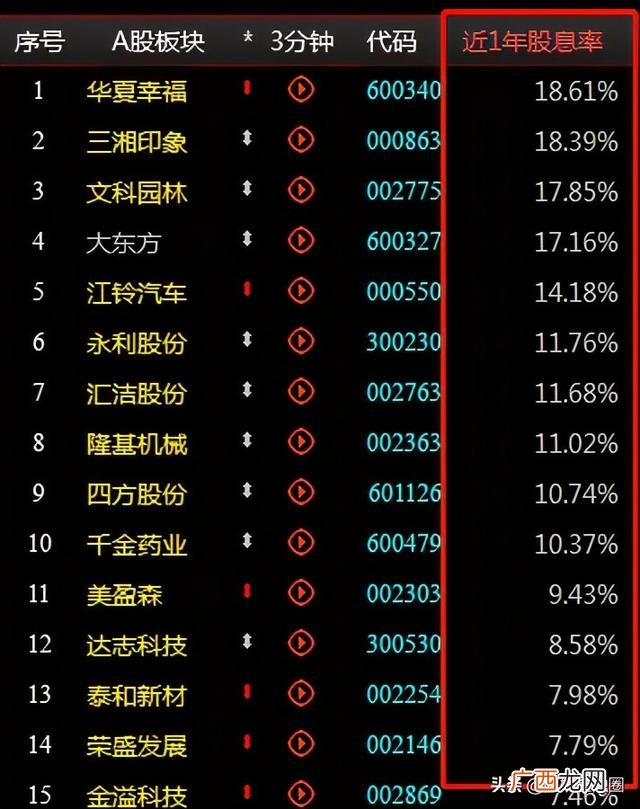 股票派息前是走,还是留,股票分红怎么才能分到
