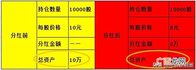 股票派息前是走,还是留,股票分红怎么才能分到