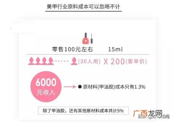 美甲店ppt内容,校园美甲店创业计划书ppt