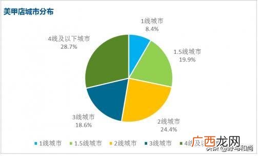 美甲店ppt内容,校园美甲店创业计划书ppt