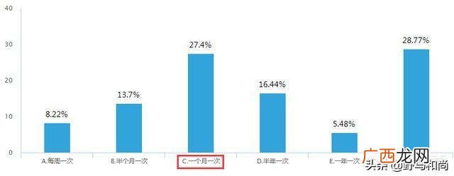 美甲店ppt内容,校园美甲店创业计划书ppt