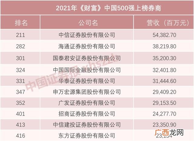 中国最赚钱的企业排名 中国公司盈利排行榜