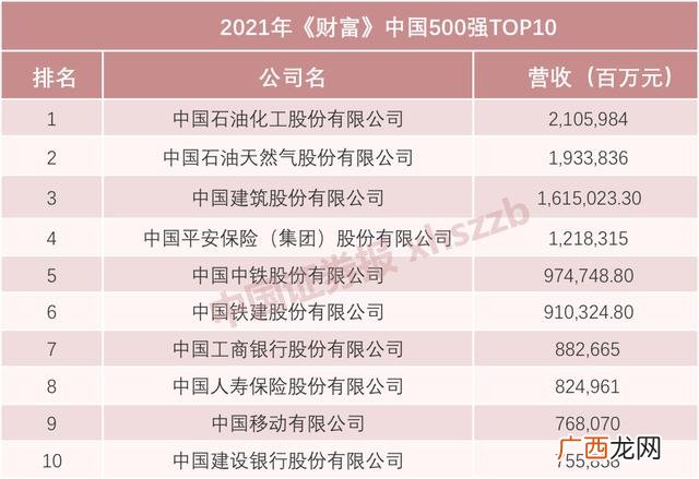 中国最赚钱的企业排名 中国公司盈利排行榜