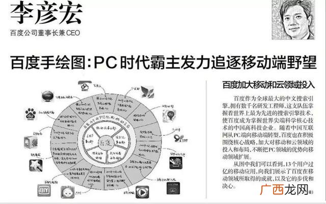 创业思维导图例子,互联网 创新创业思维导图