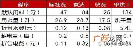 荣事达洗衣液共享机 自助洗衣液机器优缺点