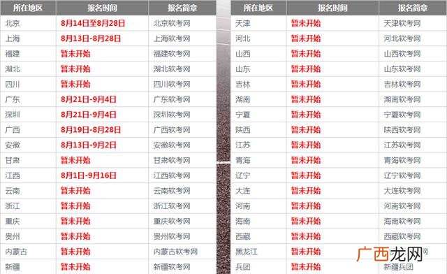 项目管理师报考条件 软考高级信息系统项目管理师报考条件
