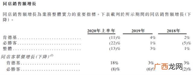 肯德基第一家店在哪里,楚雄肯德基店在哪里