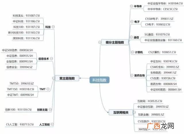 怎样知道基金是创业板的 创业板基金