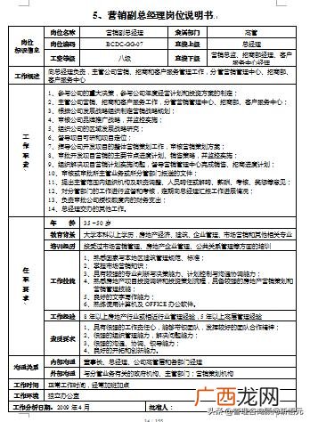 房地产项目工程部经理,房地产项目部是做什么工作了