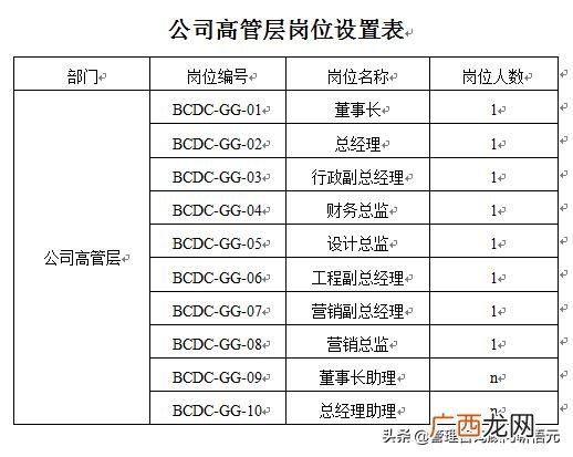 房地产项目工程部经理,房地产项目部是做什么工作了
