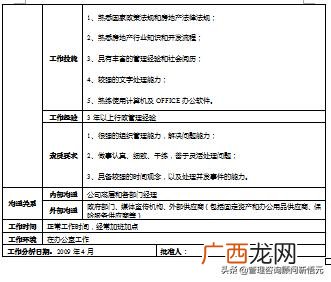 房地产项目工程部经理,房地产项目部是做什么工作了