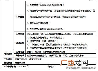房地产项目工程部经理,房地产项目部是做什么工作了
