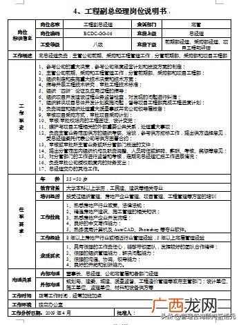 房地产项目工程部经理,房地产项目部是做什么工作了