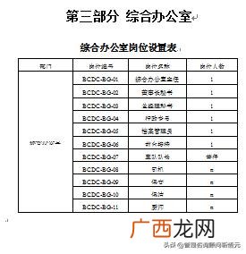 房地产项目工程部经理,房地产项目部是做什么工作了