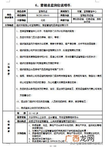 房地产项目工程部经理,房地产项目部是做什么工作了