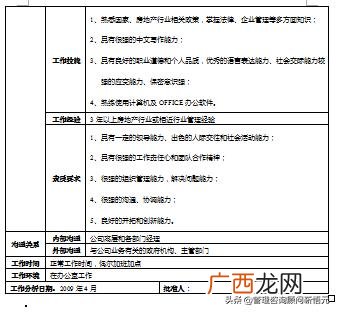 房地产项目工程部经理,房地产项目部是做什么工作了