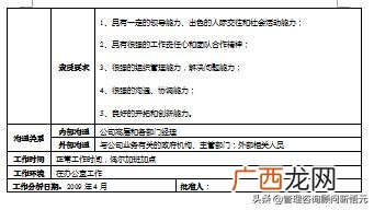 房地产项目工程部经理,房地产项目部是做什么工作了