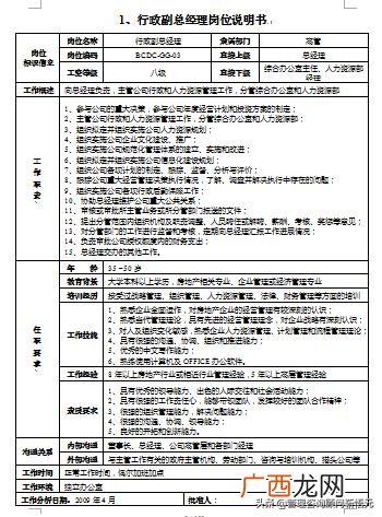 房地产项目工程部经理,房地产项目部是做什么工作了