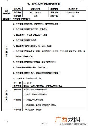 房地产项目工程部经理,房地产项目部是做什么工作了
