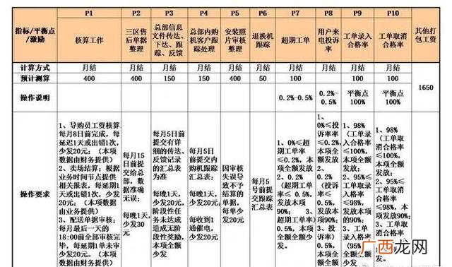 财务和行政哪个岗位好 创业公司行政工作重点