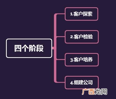 创业,敏捷创业 书