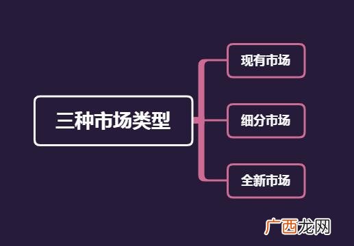 创业,敏捷创业 书