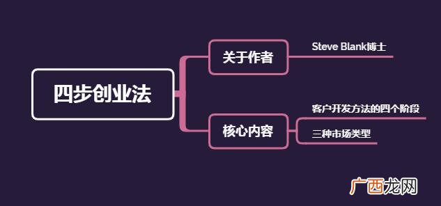 创业,敏捷创业 书