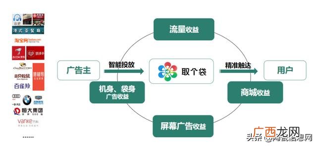 2021年最赚钱的项目 2021年做什么生意好