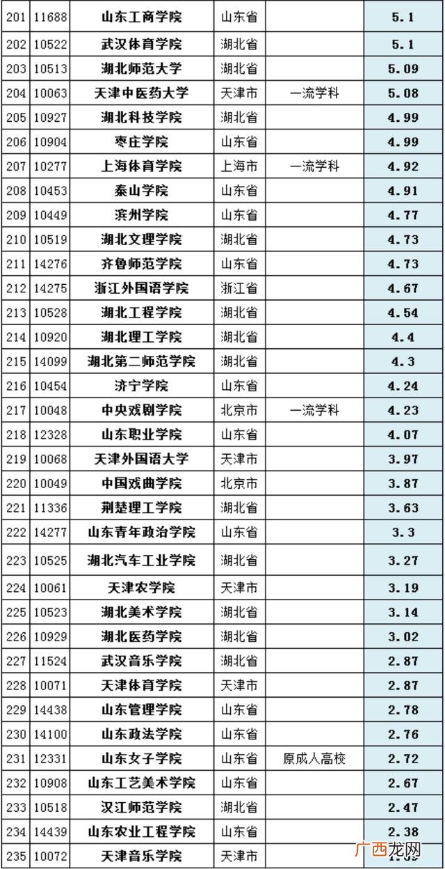 大学生科研项目经费预算明细,创业项目进度安排示例