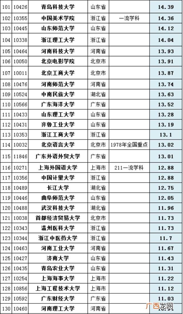 大学生科研项目经费预算明细,创业项目进度安排示例