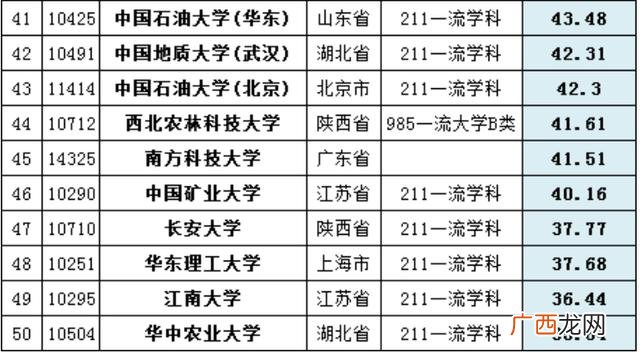 大学生科研项目经费预算明细,创业项目进度安排示例