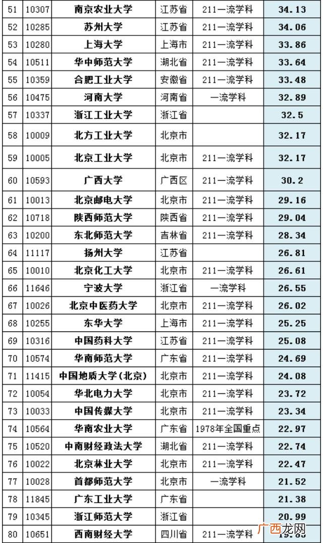 大学生科研项目经费预算明细,创业项目进度安排示例