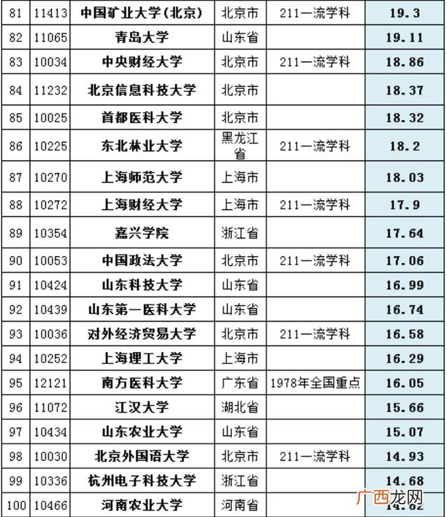 大学生科研项目经费预算明细,创业项目进度安排示例