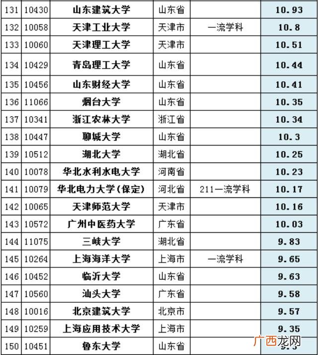 大学生科研项目经费预算明细,创业项目进度安排示例